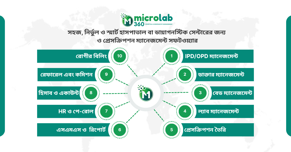 Microlab360 Team